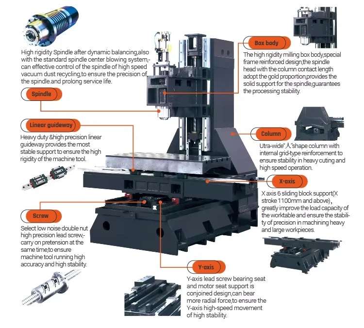 CNC Milling Machines Have High Reliability
